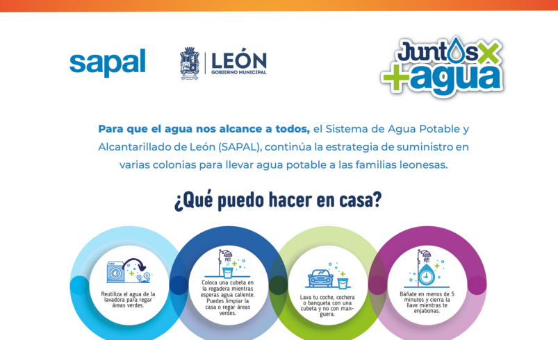 Estres hidrico